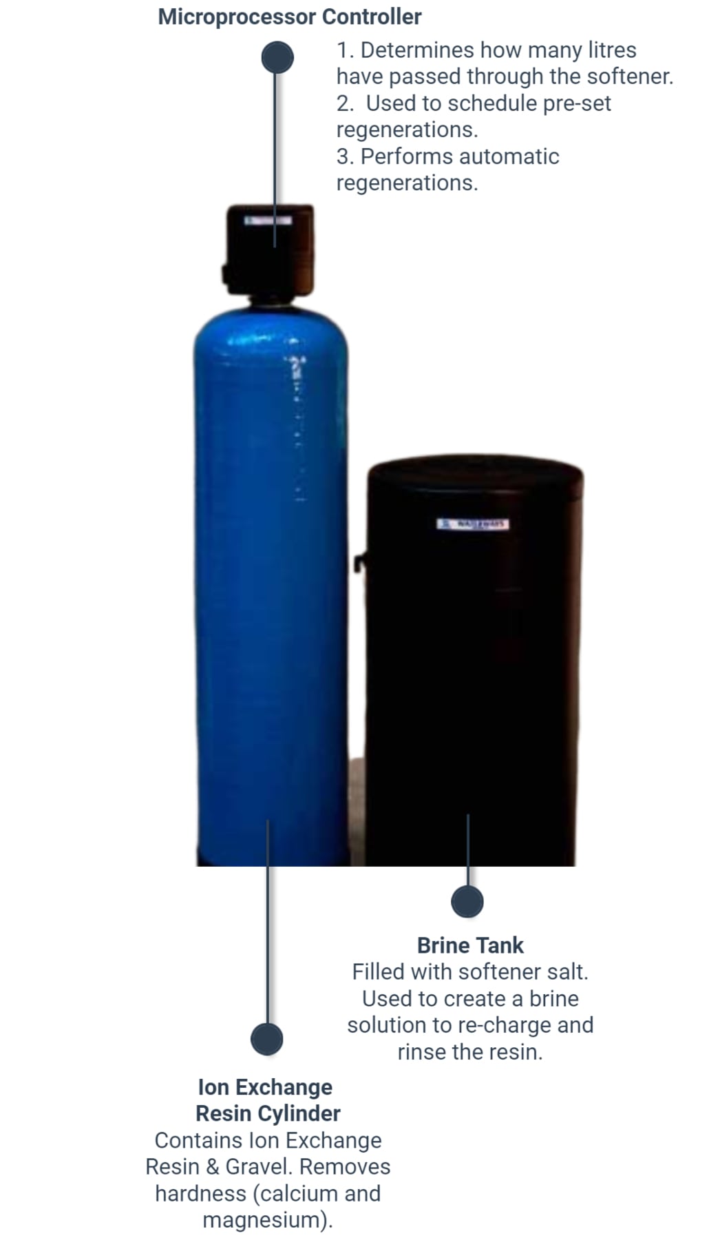 Water Softener SEV34
