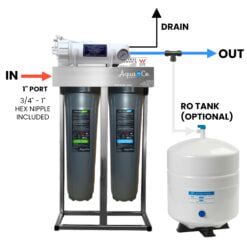 Commercial Reverse Osmosis
