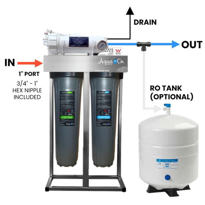 Commercial Reverse Osmosis