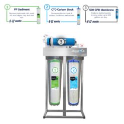 Commercial Reverse Osmosis