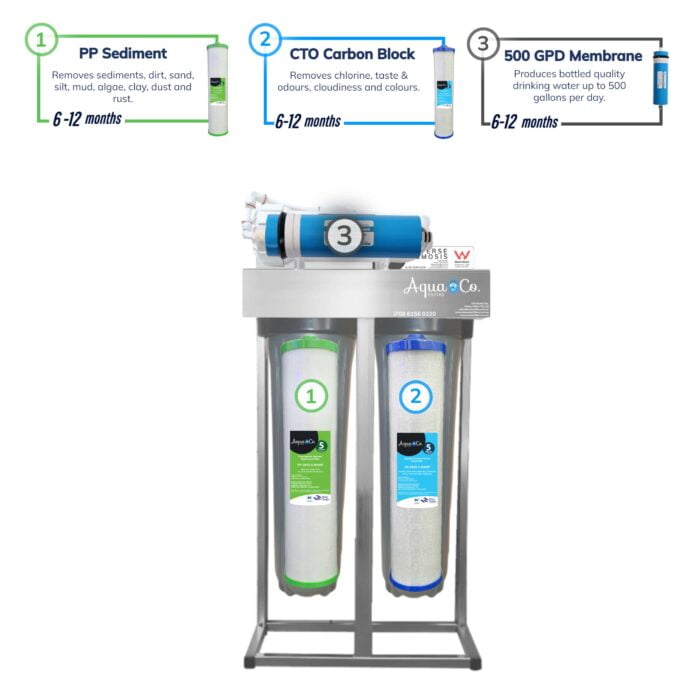 Commercial Reverse Osmosis