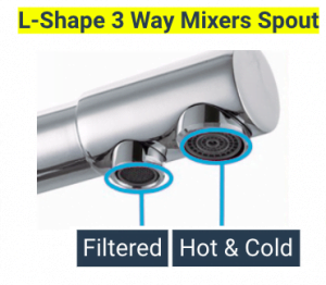 L-Shape 3 Way Mixers
