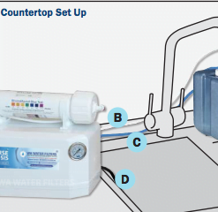 Countertop Reverse Osmosis Installation