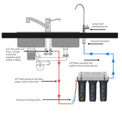 Triple Undersink Water Filter