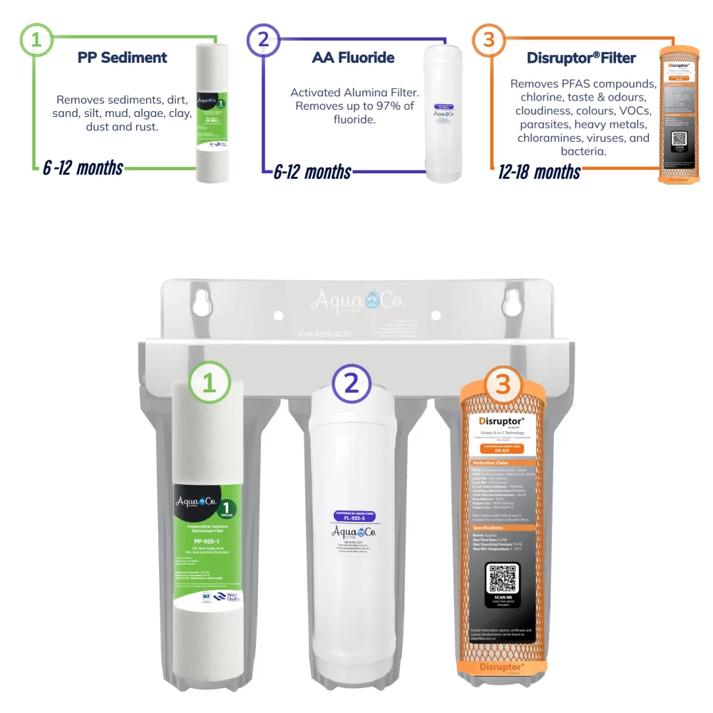 SYS-US925SFD-Filtration-Stages