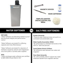 Automatic Water Softener