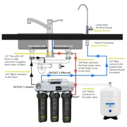 AquaCo Reverse Osmosis