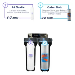 Twin Usink with Fluoride and Carbon