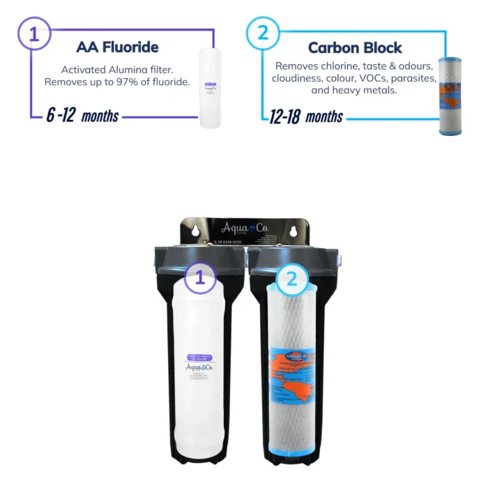 Twin Usink with Fluoride and Carbon