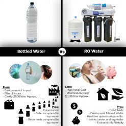 TM Reverse Osmosis