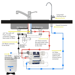 Compact Reverse Osmosis High Alkaline Water Filtration System