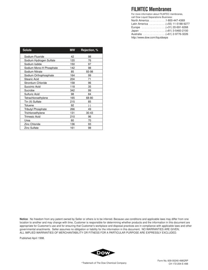 Reverse Osmosis Contaminant Rejection