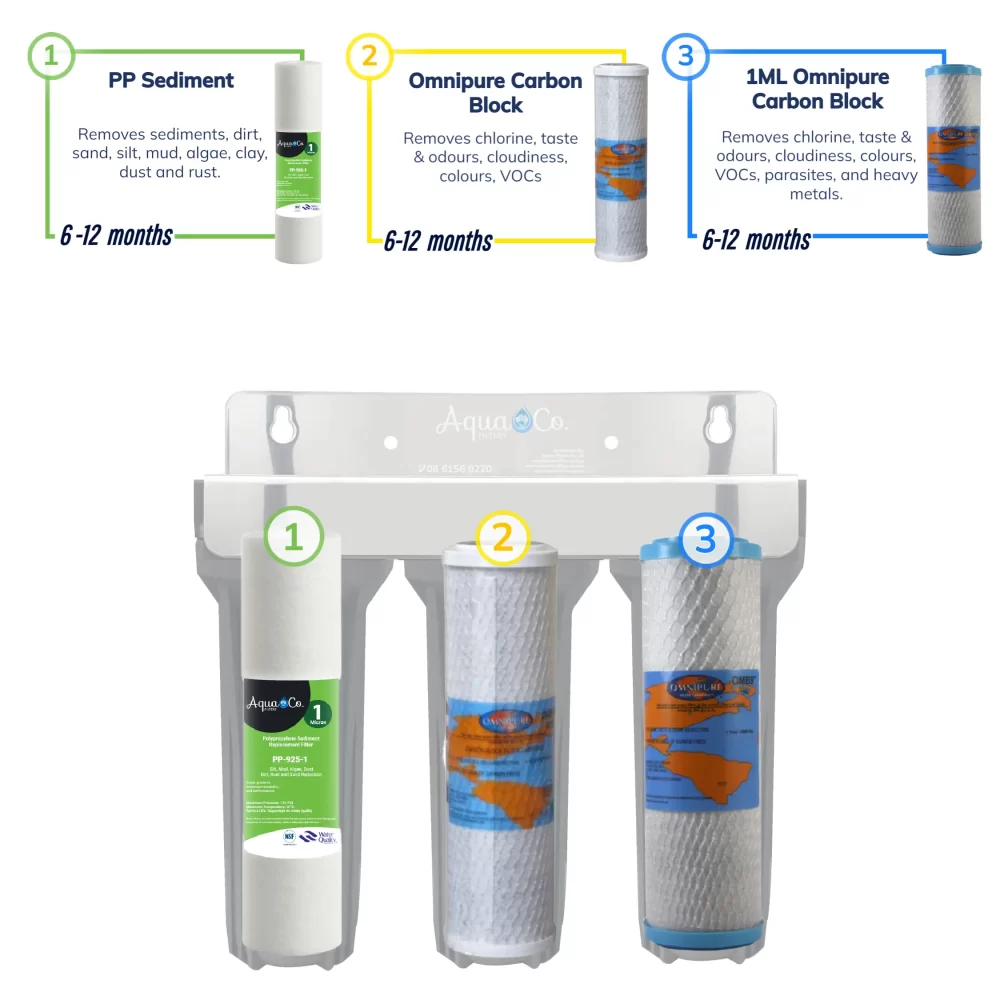 SYS-US925SCC-Filtration-Stages