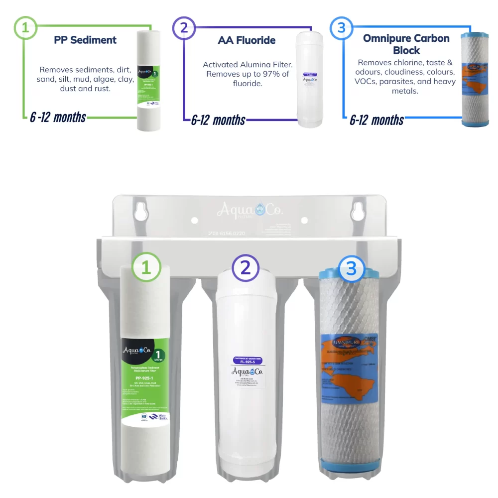 SYS-US925SFC-Filtration-Stages
