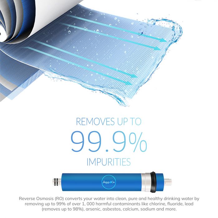 AquaCo Reverse Osmosis System