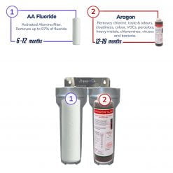 Twin Undersink with Fluoride and Aragon