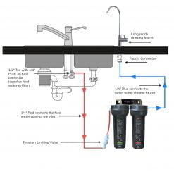 Twin Undersink with Sediment and Aragon