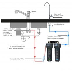 Twin Undersink with Sediment and Carbon