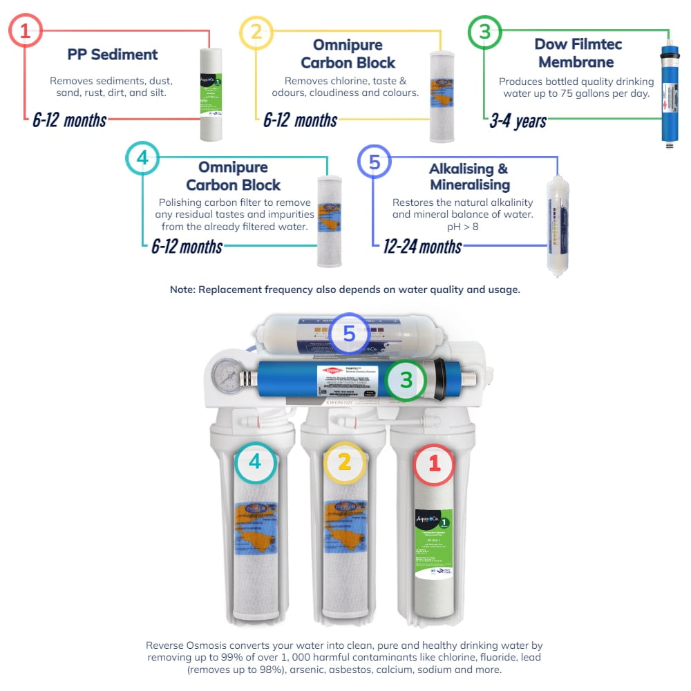 USA Reverse Osmosis