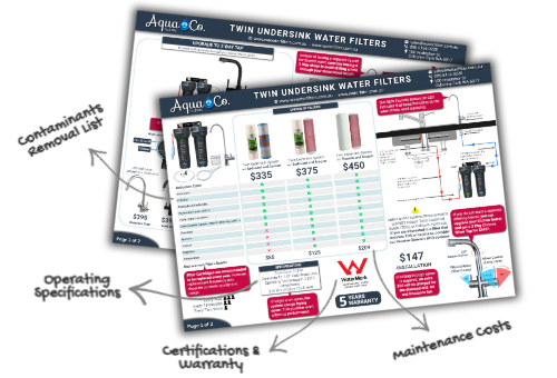 AquaCo Twin Undersink Brochure VR
