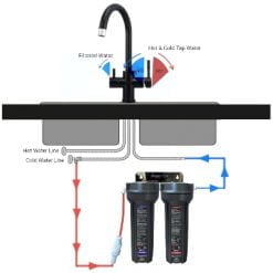 Home Renters Twin Undersink
