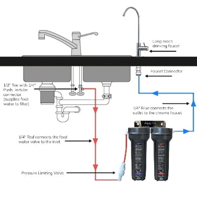Twin Undersink