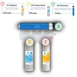 Unicorn Reverse Osmosis 3 Stage