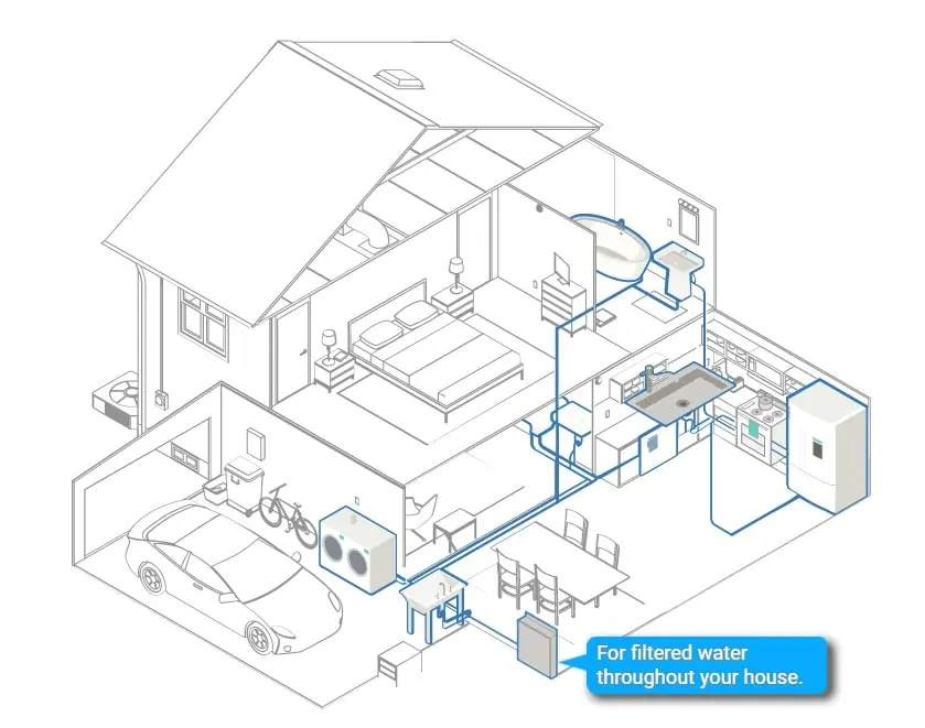 Whole House Water Filter System Diagram