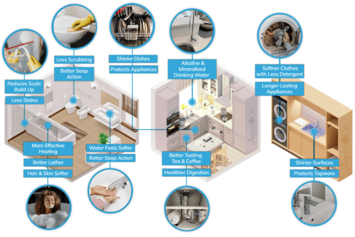Advantages of Whole House Water Filters
