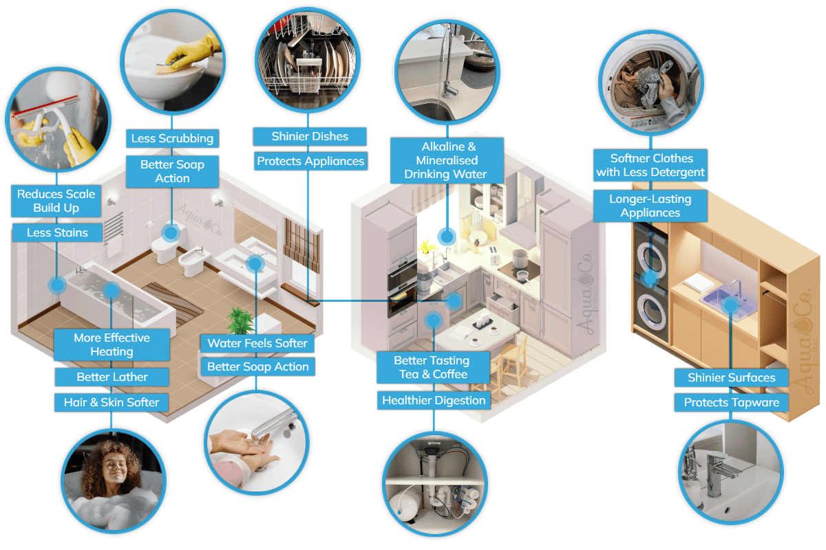 Advantages of Whole House Water Filters