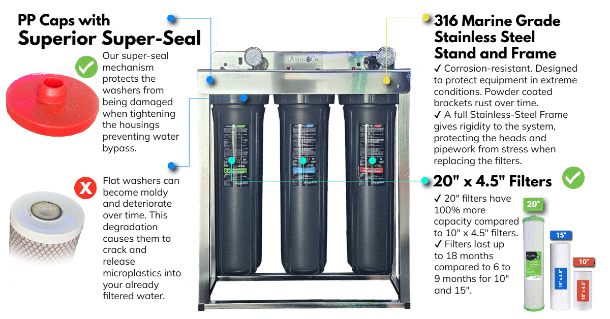 AquaCo Whole House Water Filter Components